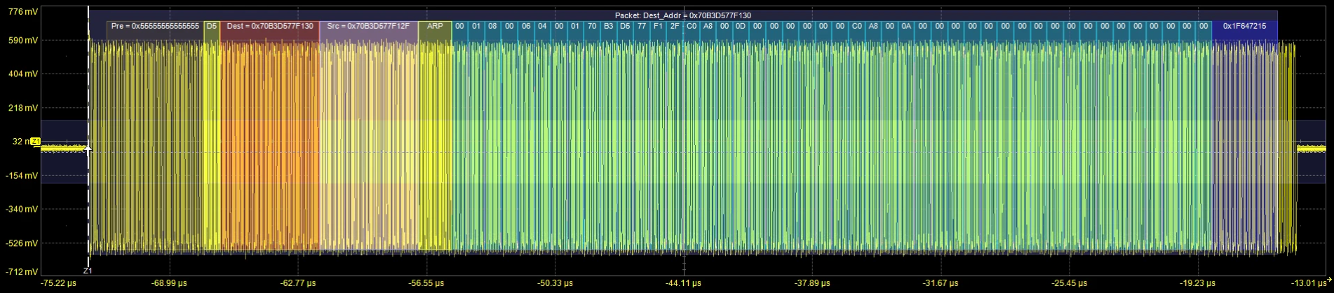 Teledyne LeCroy HDO4K-10BASE-T1S TD – 10BASE-T1S Trigger & Decode für HDO4000A
