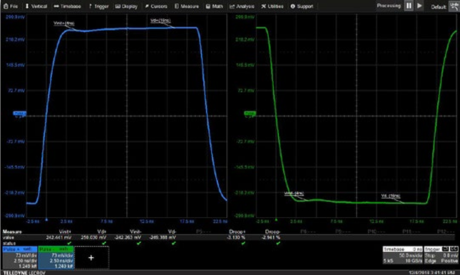 Teledyne LeCroy Automotive Ethernet MultiGbase-T1 Compliance & Debug Software-Bundle