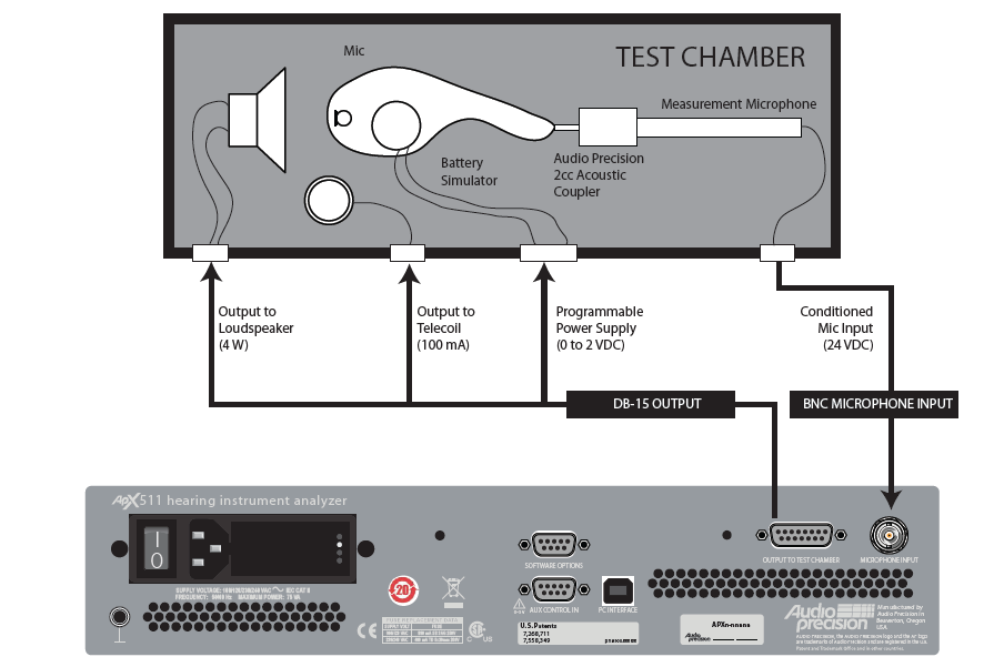 Audio Precision Audio Analyzer APx511 B-Serie 