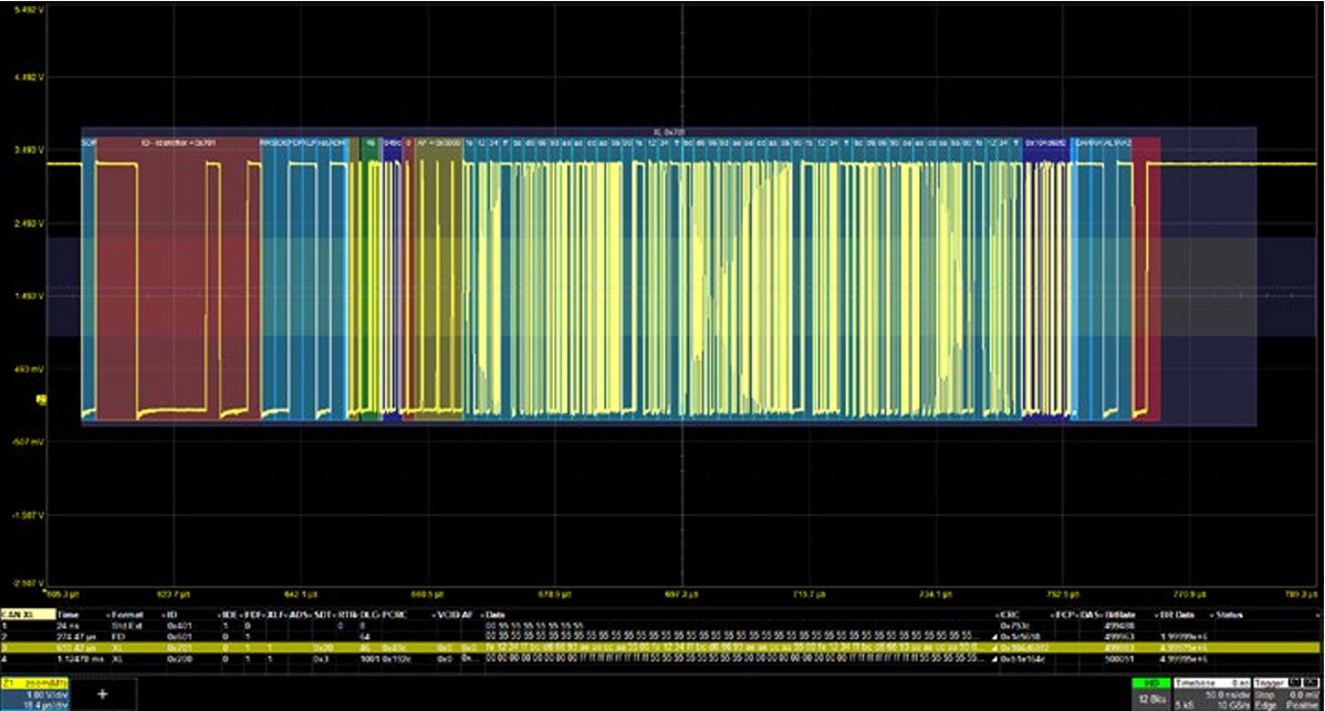 Teledyne LeCroy HDO4K-CAN XL TD – CAN / CAN FD / CAN XL Trigger & Decode für HDO4000A