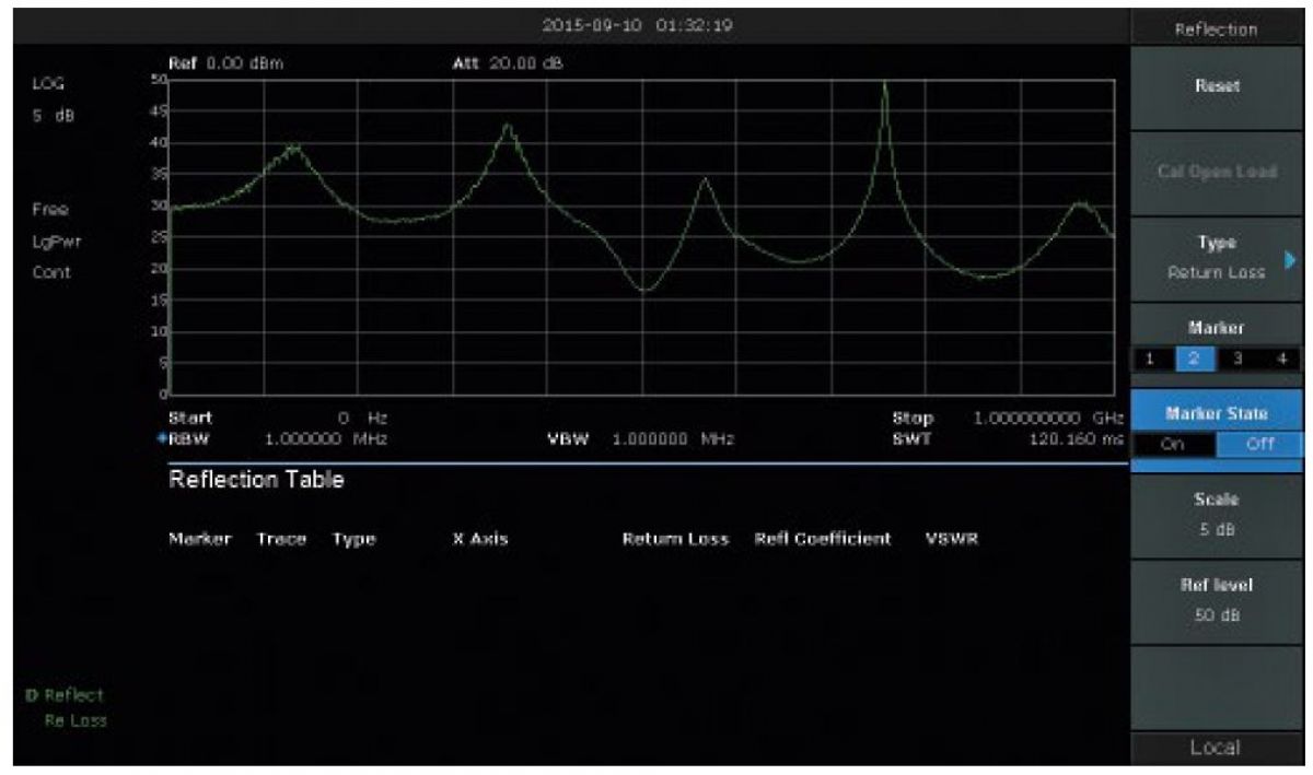 Teledyne Test Tools - T3SA3000-RFM