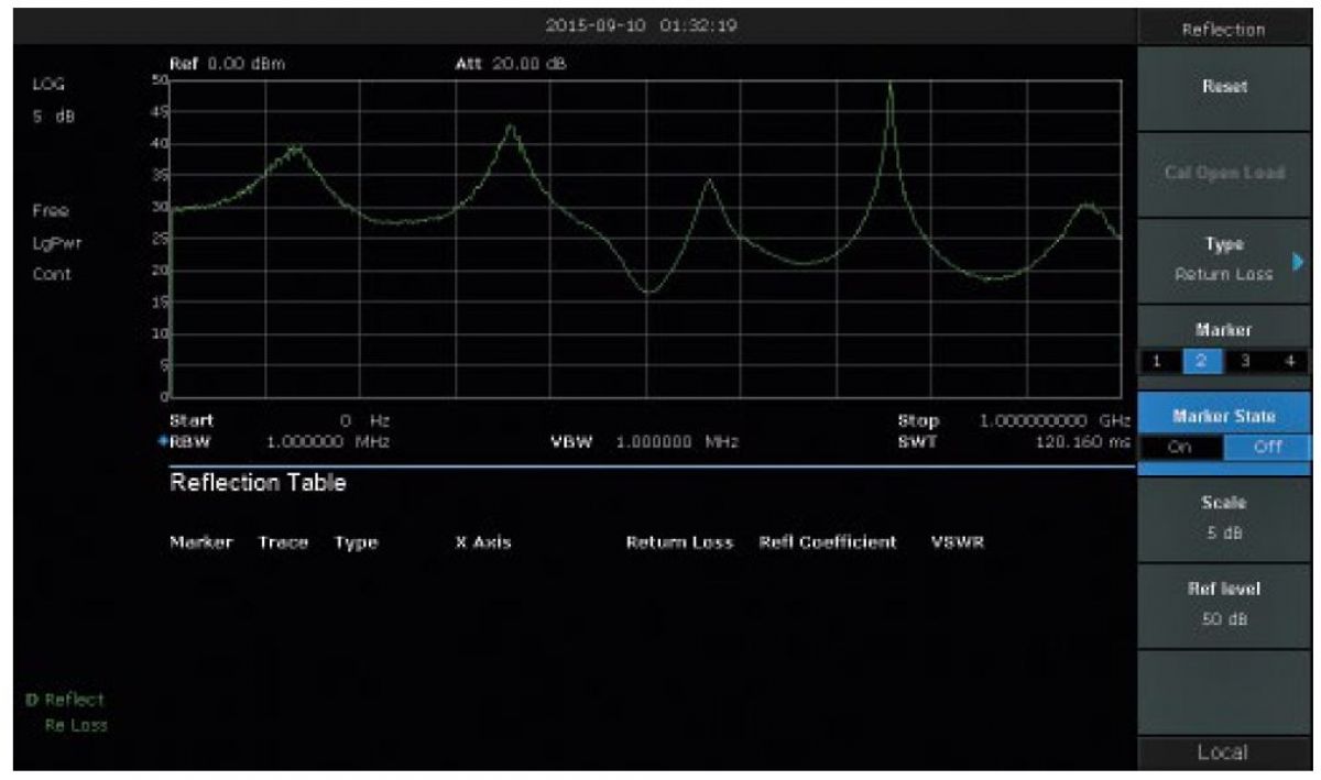 Teledyne Test Tools - T3SA3000-RFM