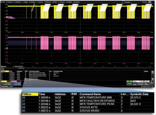 Teledyne LeCroy HDO4K-PMBus TD – PMBus Trigger & Decode für HDO4000A