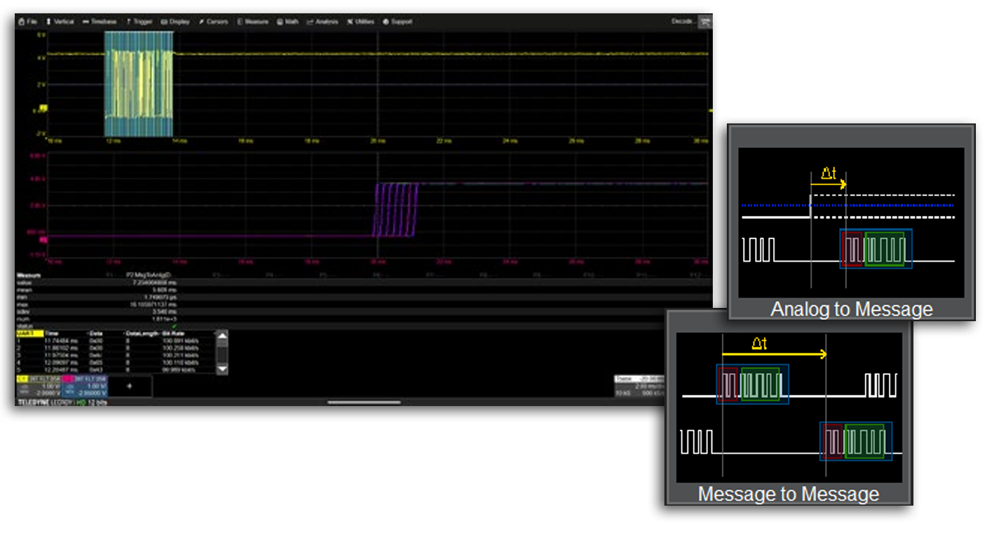 Teledyne LeCroy HDO4K-EMB – Embedded-Bus-Paket für HDO4000A