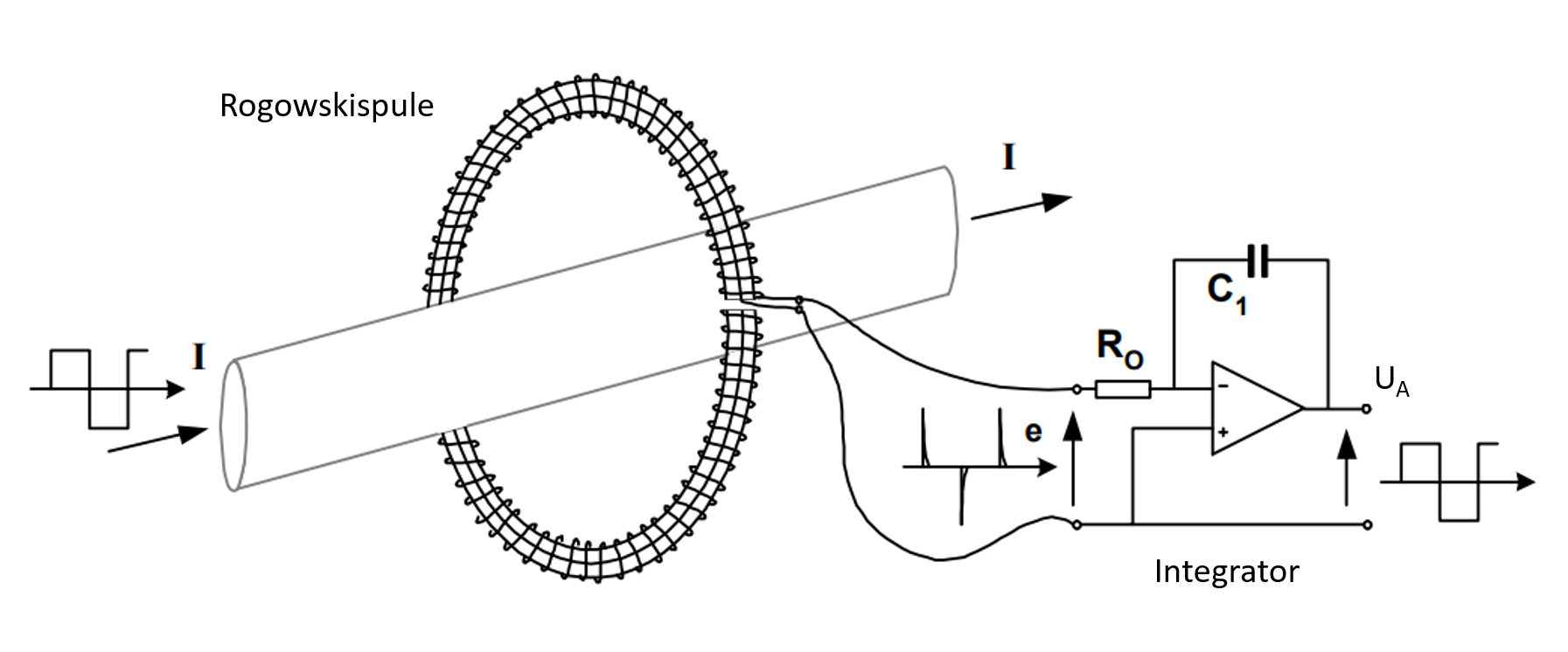 Катушка Роговского трансформатор тока. Принцип работы катушки Роговского на схеме. Катушка Роговского принцип. Катушка Роговского принцип действия. Что такое интегратор