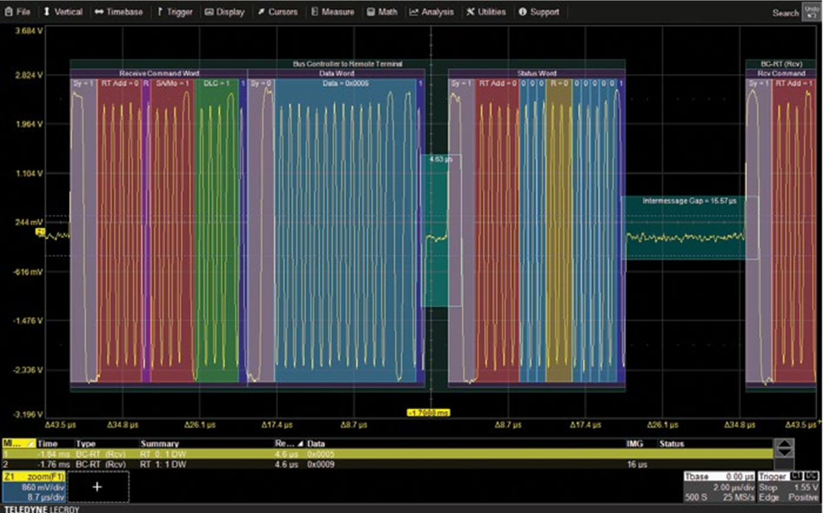 Teledyne LeCroy Aerospace & Defense Software-Bundle