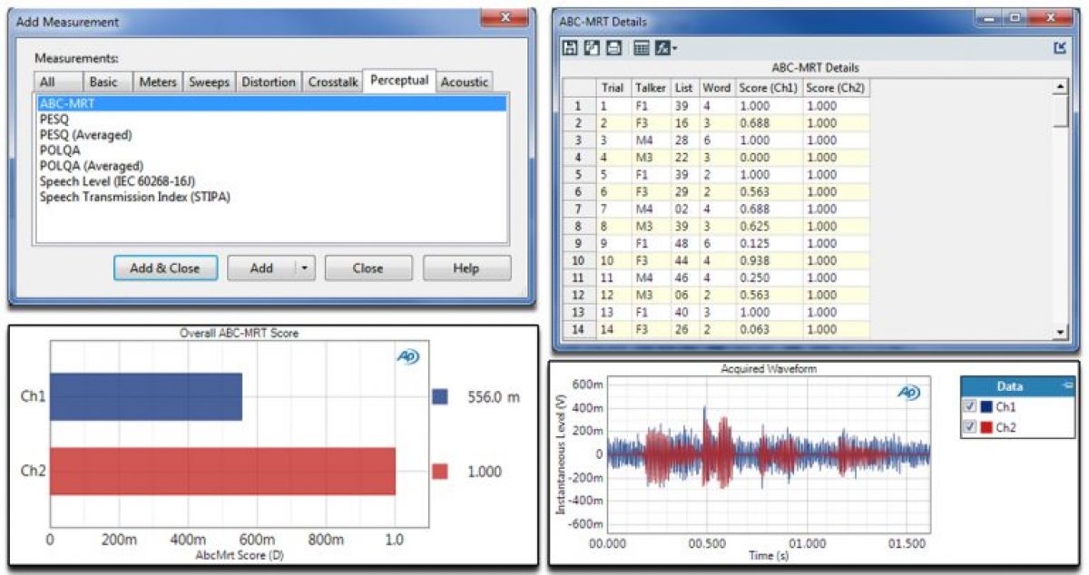 Audio Precision APx ABC-MRT-Plugin