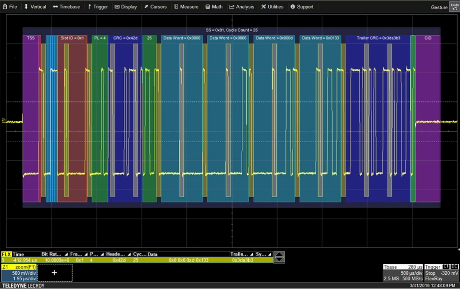 Teledyne LeCroy HDO4K-FlexRaybus TD – FlexRay Trigger & Decode für HDO4000A